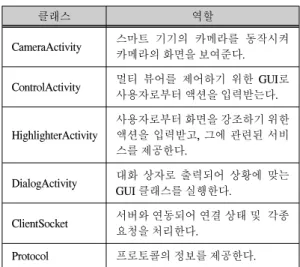 그림  5.  화면  제어  서비스의  구현 Fig.  5  Implementation  of  Screen  Controlling  Services