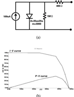그림  3.  설계된  ISC의  (a)등가  모델  (b)I-V(P-V)  특성 Fig.  3  (a)Equivalent  model  (b)I-V(P-V)  characteristics 