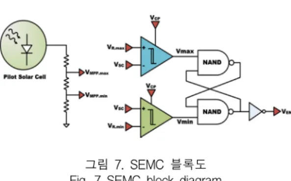 그림  7.  SEMC  블록도 Fig.  7  SEMC  block  diagram