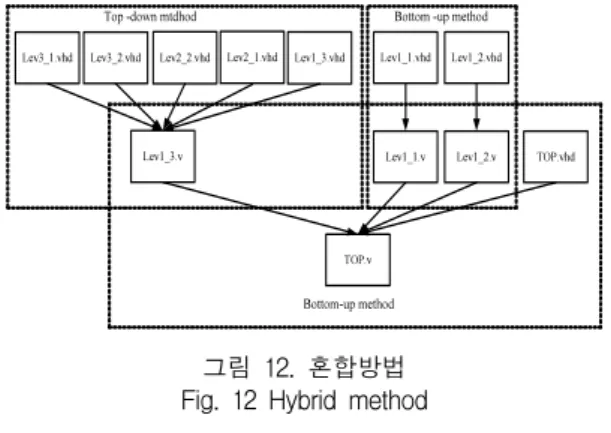 그림  12.  혼합방법 Fig.  12  Hybrid  method 