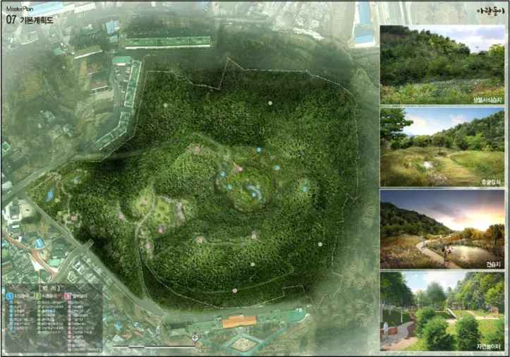 Figure 9. Master plan of the JMDP
