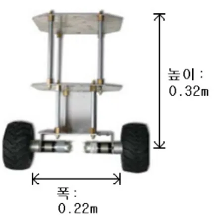 표  2.  모터  파라메터 Table.  2  Parameters  of  Motor