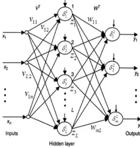 그림  5.  제어기  블록선도 Fig.  5  Block  diagram  of  the  controller 
