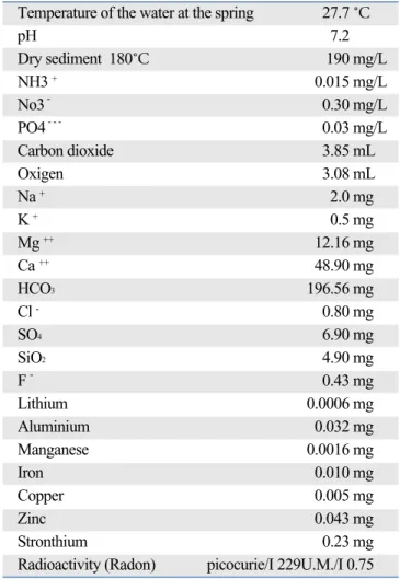 Table 1. Physical and Chemical Features of Comano Spa Water Temperature of the water at the spring 27.7 ˚C