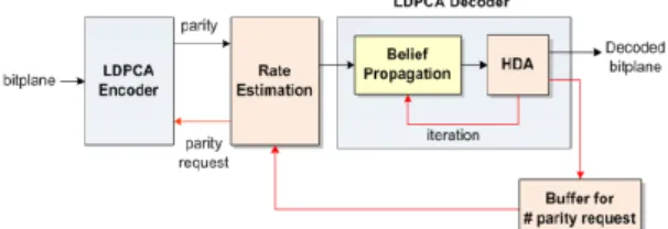 Fig.  2  Block  diagram  of  HDA  Algorithm[7] 