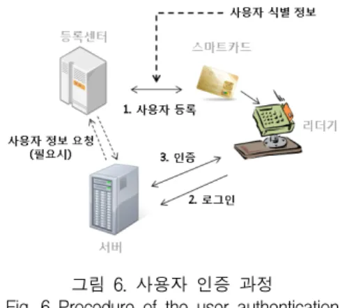 표  2  배터리  인증  기술  비교 Table.  2  Comparison  of  battery  authentication 