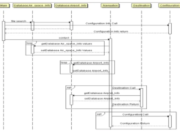 그림  5.  시퀀스  다이어그램 Fig.  5  Sequence  diagram