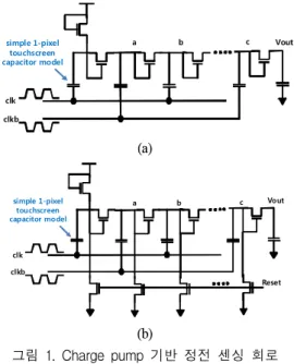Fig.  1  Charge  pump  based  capacitive  sensing  circuit  (a)  conventional  one  (b)  improved  one 