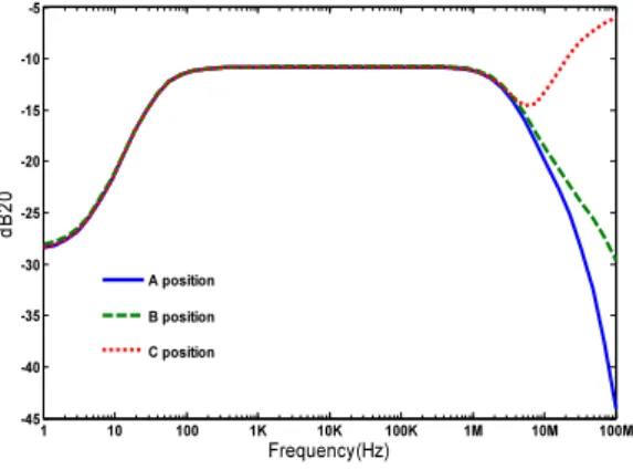 Fig.  6  Simulation  outputs  of  the  sensing  circuit  and  flip-flop  for  both  touch  and  non-touch