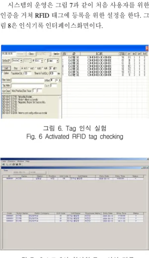 그림  7.  호스트에서  확인한  Tag  인식  기록 Fig.  7  Activated  RFID  tag  checking  at  Host  Computer