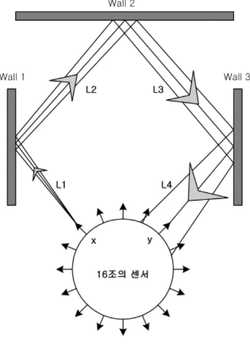 Fig.  1  Crosstalk  occurring  structure.