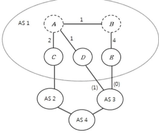 그림  5.  MED로  인한  BGP  진동 Fig.  5  BGP  Frequency  caused  by  MED