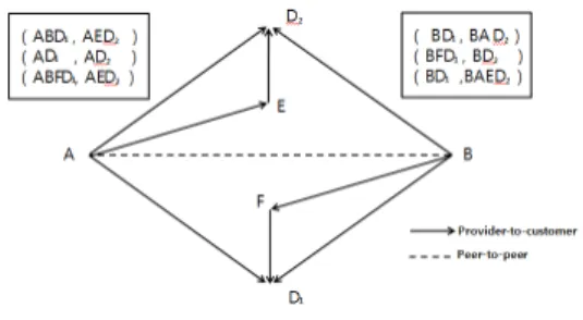 그림  4.  다수의  목적지를  고려하는  경로선정  문제 Fig.  4  Path  selection  problem  to  consider  multiple 