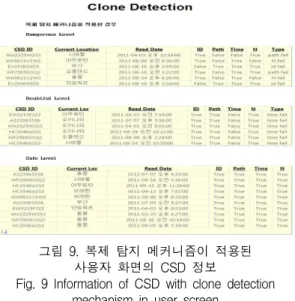 Fig.  9  Information  of  CSD  with  clone  detection  mechanism  in  user  screen 