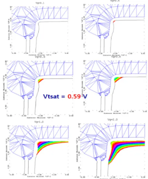 Fig.  7  Electrons  distribution  in  edge  region  of  active  region  in  vertical  structure  by  gate  bias 