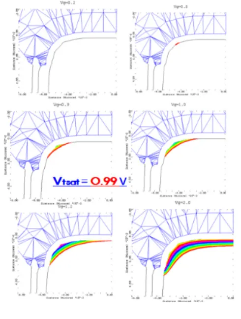 Fig.  8  Electrons  distribution  in  edge  region  of  active  region  in  proposed  moat  structure 