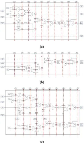 Fig.  5  Architecture  of  Update  Calculation  Cell 