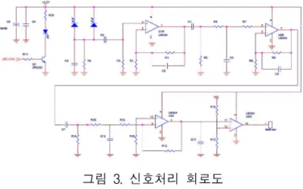 그림  3.  신호처리  회로도  Fig.  3  Circuit  diagram  for  signal  processing