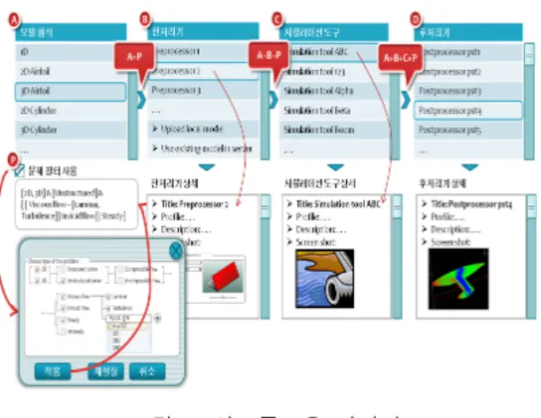 그림  4.  워크플로우  관리자 Fig.  4  Workflow  Manager