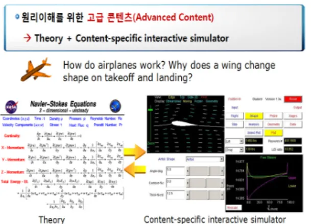 그림  10.  고급  콘텐츠(Advanced  Content)  예 Fig.  10  Advanced  Content