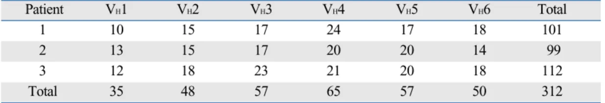 Fig. 1. Amplification of V regions of Ig µ heavy chain genes (V H 1 - V H 6) by RT-PCR.