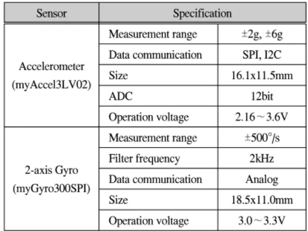 Fig.  2  Structure  of  attitude  heading  reference  system