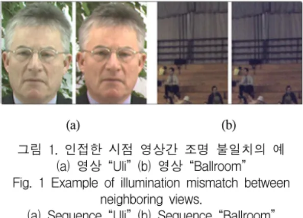 Fig.  1  Example  of  illumination  mismatch  between  neighboring  views.