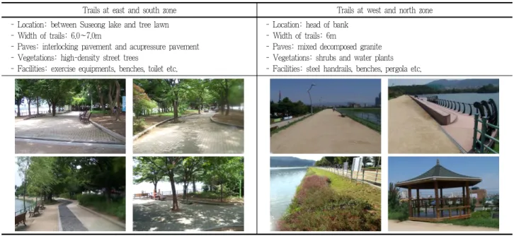 Table 3. Physical facility characteristics in trails