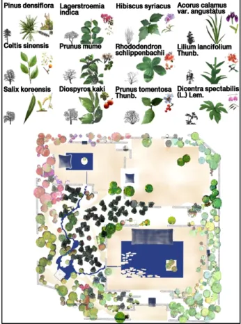 Figure 19. Planting plan