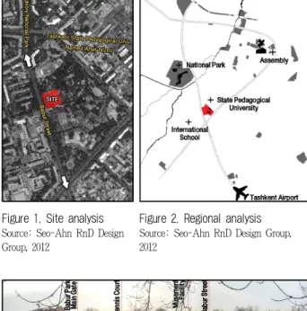 Figure 1. Site analysis Source: Seo-Ahn RnD Design Group, 2012
