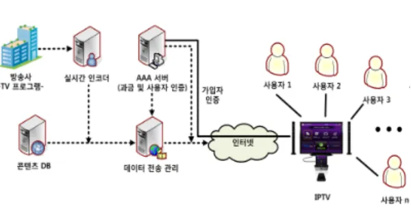 그림  1.  제안  프로토콜의  개요 Fig.  1  Concept  of  Proposed  Protocol