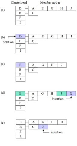 그림  5.  복구  함수의  예 Fig.  5  An  example  of  the  repair  function