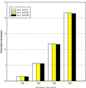 Fig.  9  Comparison  of  the  minimum  transmission  energy  of  the  proposed  algorithm  vs  previous 