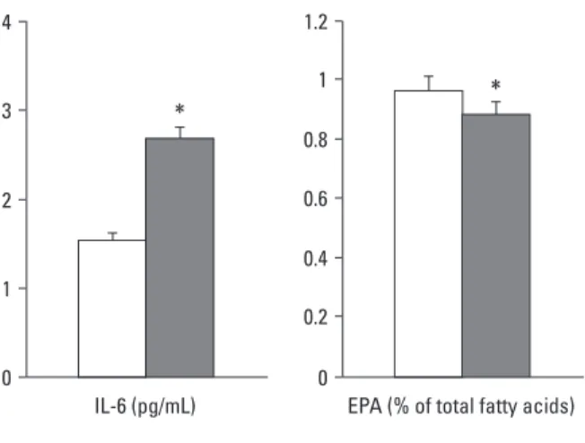 Table 2 compares LDL-CD, TRAP, phospholipid DHA and inflammatory markers between the two groups.