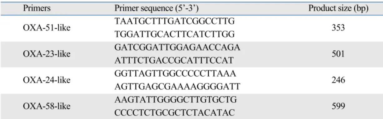 Table 1. Multiplex PCR Primers for the Detection of Genes Encoding OXA Carbapenemase