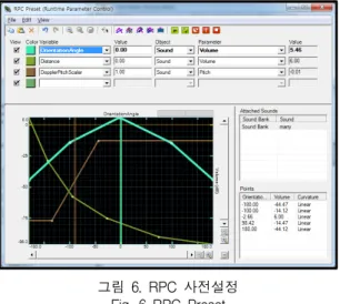 그림  5.  XACT  v3.0의  기본구조 Fig.  5  Fundamental  Structure  of  XACT  v3.0