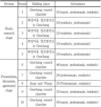 Table 5. The survey results