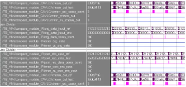 그림  11.  TOP  Encoder  simulation한  파형 Fig.  11  The  waveform  of  top  encoder  simulation