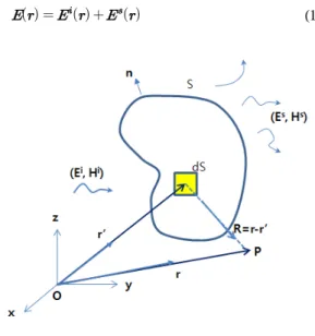 Fig.  1  Arbitrary  scatterer  and  electromagnetic  fields
