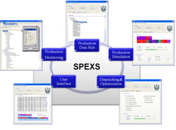 그림  6.  SPEXS  상세  및  사용자환경 Fig.  6  SPEXS  specifications  and  user  interfaces.