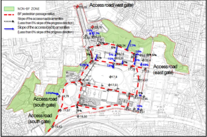 Figure 3. BF pedestrian passage status