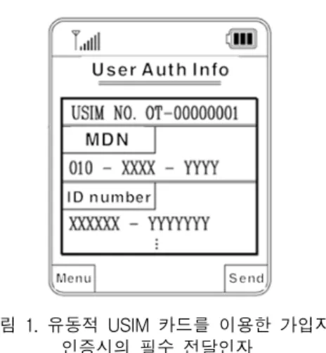 Fig.  3  Processing  modules  for  the  flexible  USIM  card  in  authentication  center