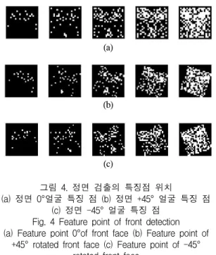 그림  5는  본  논문에서  사용한  얼굴  검출  과정을  나타 낸  것이다. 칼라  입력  영상을  그레이  이미지로  변환하고  이를  리사이징  비율로  축소  또는  확장  하여  피라미드  이 미지를  생성한다