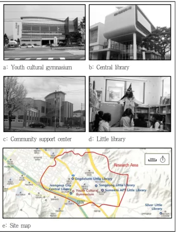 Figure 3. Research method