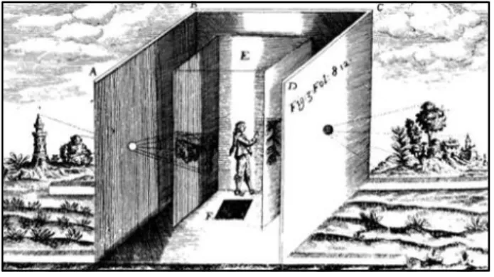 Figure 6. Camera obscura Source: Crary, 1992: 39 서하거나 불규칙적인 것은 무엇이든 배제된다. 수학적으로 규정이 불가능하거나, 신체에 의존하는 감각적인 증거는 무시되고 거부된다