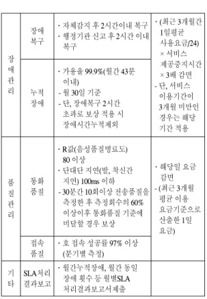 Fig.  5  Maintenance  personnel  operating  configuration