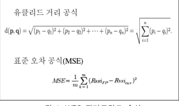 Fig.  1  A  mathematical  formula  of  WPS  Fingerprint 