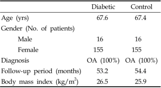 Table 5. Average Knee Society Scores