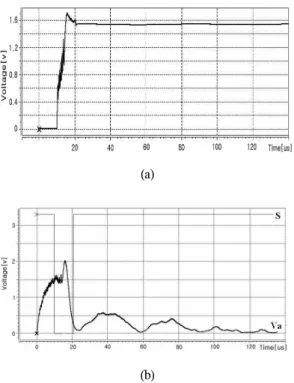Fig.  7  (a)  Input  voltage  of  VCO  (b)  Input  voltage  of  Schmitt  trigger  and  its  output  voltage.