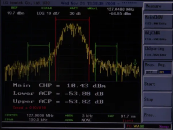 그림  10.  첫  번째  인접채널  16kHz  대역 Fig.  10  Ist  Adjacent  Channel  16kHz  Bandwidth